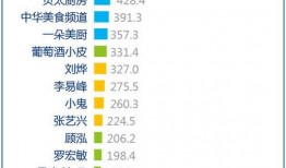爆料商品排行榜最新图片,揭秘热门商品排行榜，热门商品一览无余！