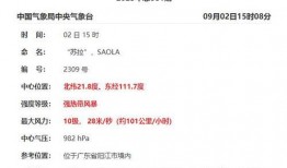 台风苏拉最新爆料新闻报道,强度升级，路径调整，多地预警